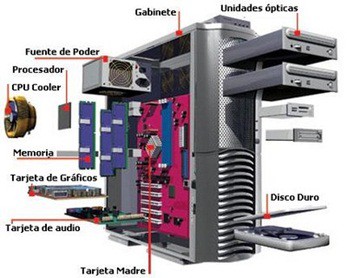 MANTENIMIENTO PREVENTIVO DE HARWARE EN PCS